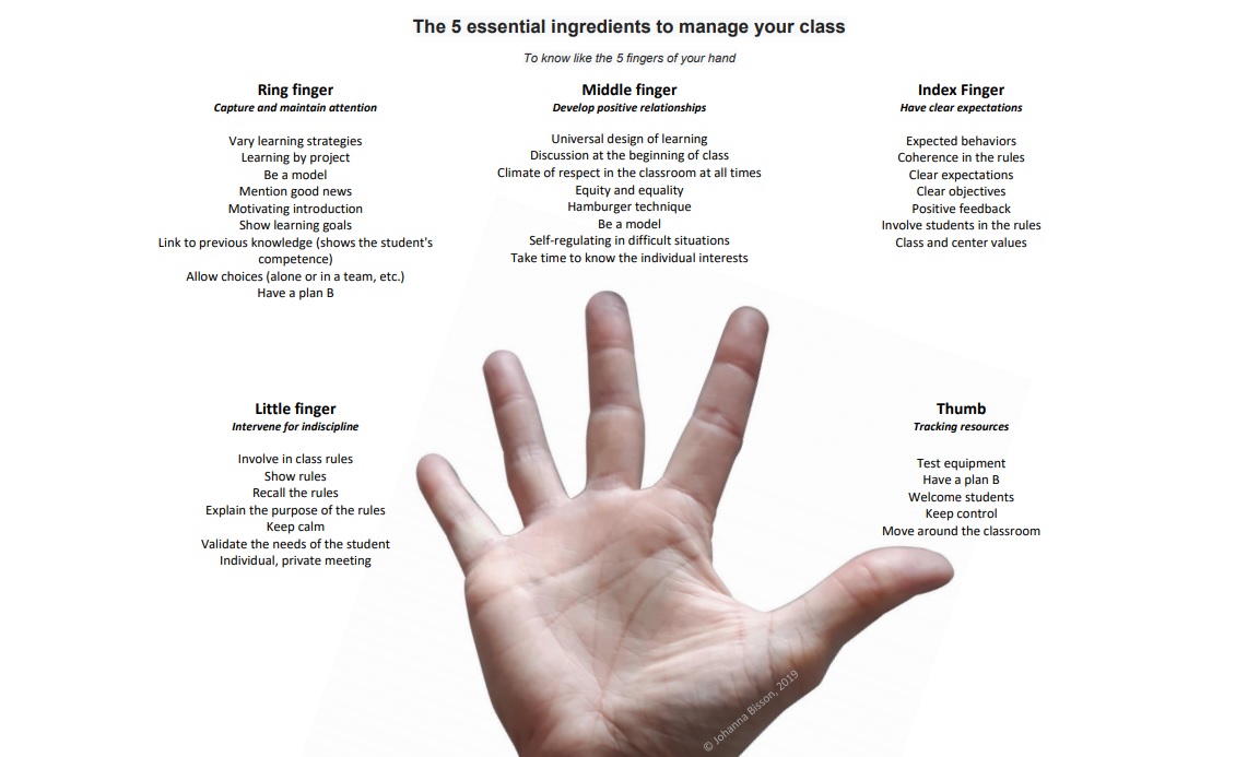 5 essential ingredients to manage your class
