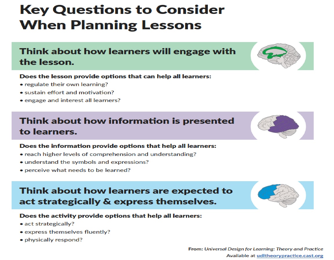 KEY QUESTIONS TO CONSIDER WHEN PLANNING A LESSON