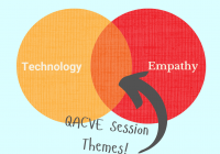 QACVE session Venn Diagram